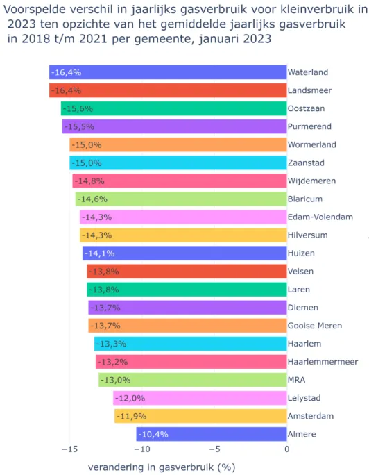 screenshot 20230119 102309