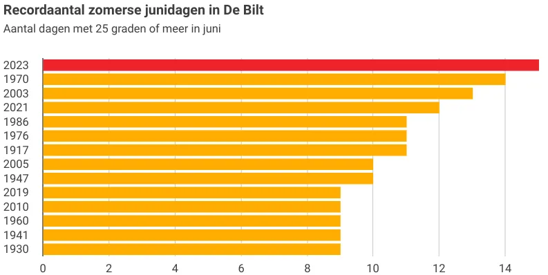 screenshot 20230625 100749