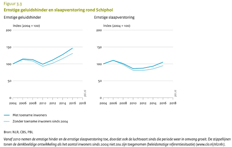 slaapverstoring