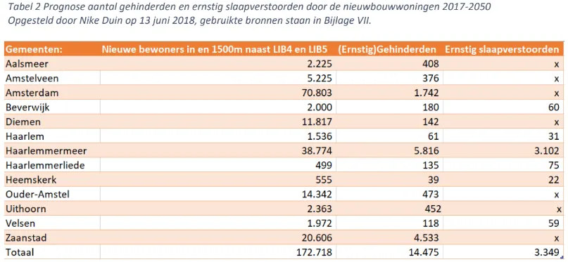 slapen