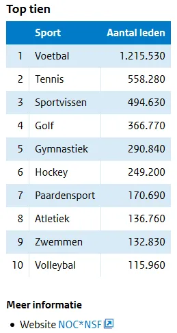 sport
