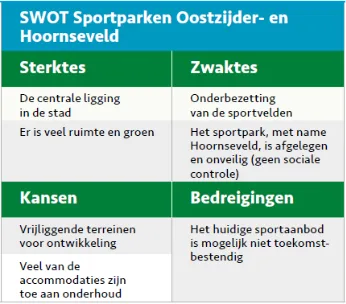 sportvelden