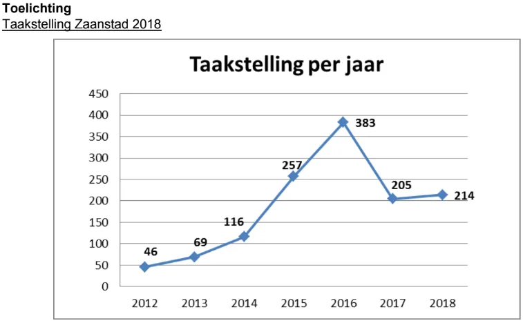 taakstelling