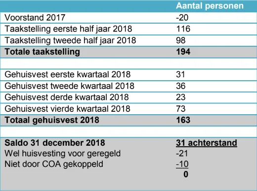 taakstelling