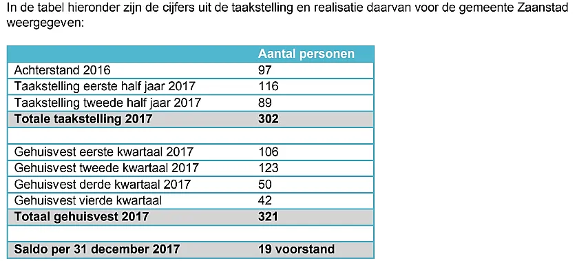 taakstelling