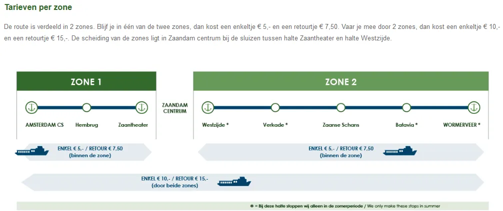 tarieven