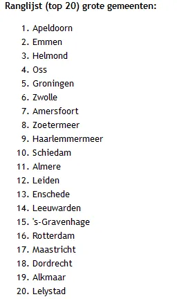 top 20