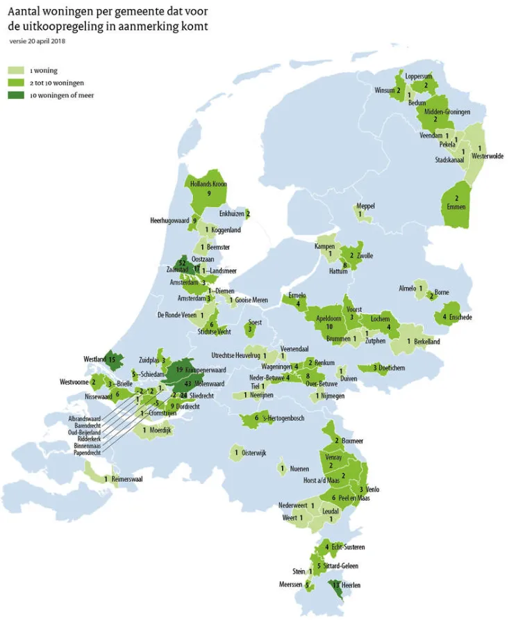 uitkoopregeling