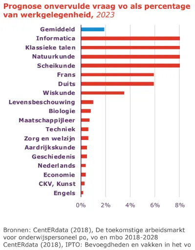 vacatures 2