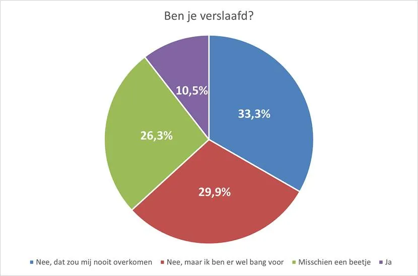 verslaafd 2
