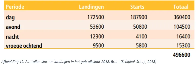 vliegbewegingen
