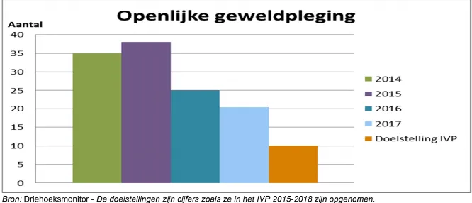 vp3