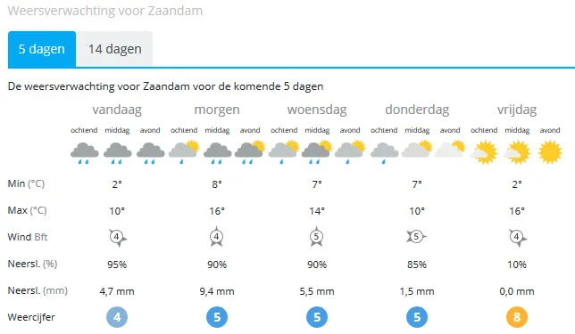 weer zaandam