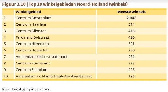 winkels