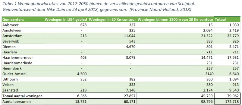 woningbouw