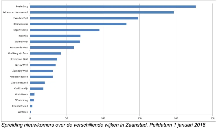 woonplekken