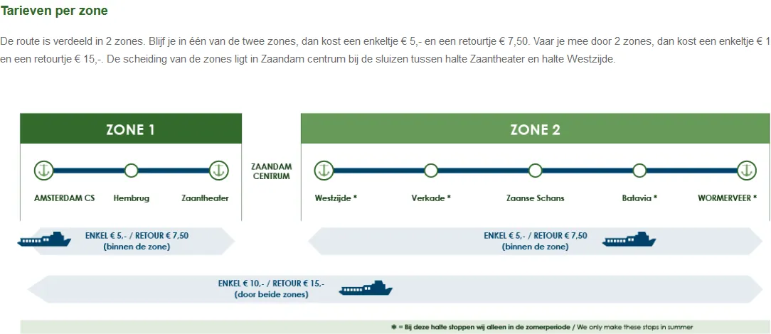 zaanferry tickets
