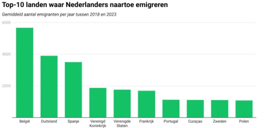 Bron:&nbsp;Verhuisoffertes.com
