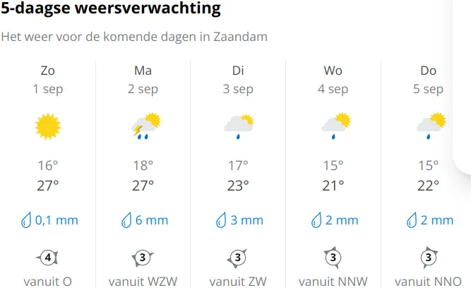Bron: Weer Online