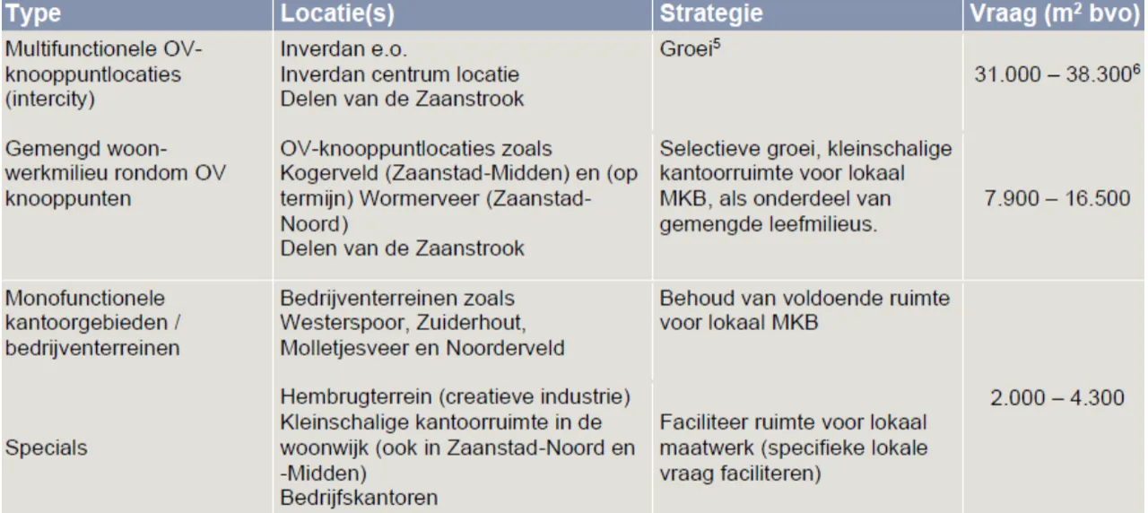 De uitgangspunten van de Kantorenstrategie.&nbsp;
