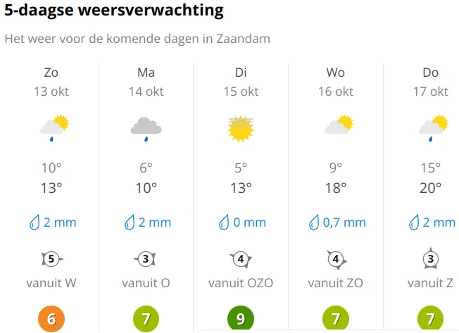 Bron: Weer Online