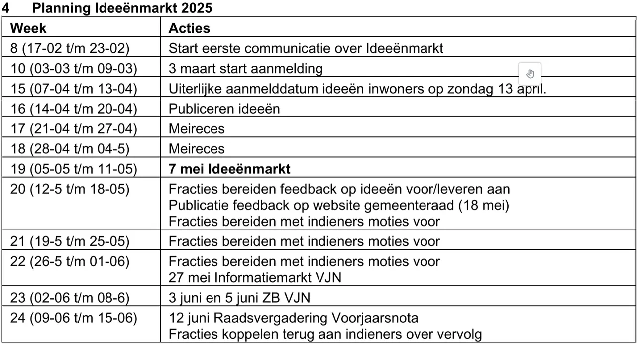 Bron: Gemeente Zaanstad