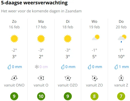 Bron: Weer Online
