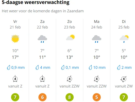 Bron: Weer Online