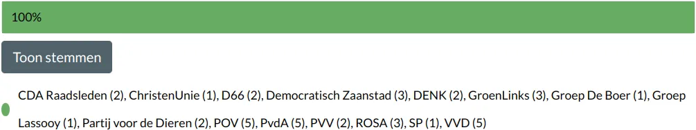 Een alinea met een toevoeging: