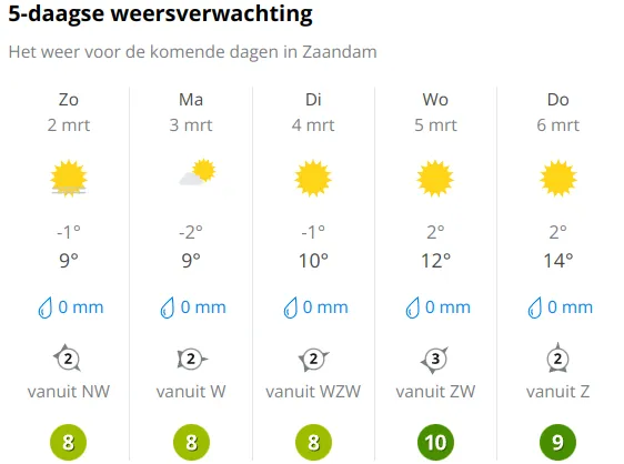 Bron: Weer Online