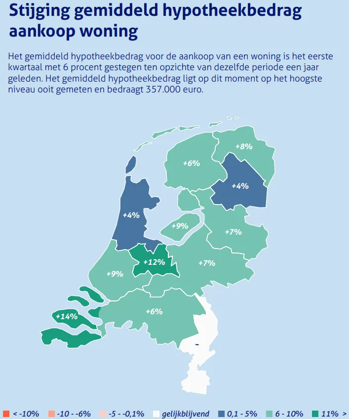 Bron: De Hypotheker