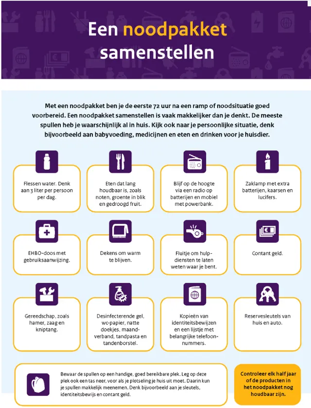 Bron: Rijksoverheid
