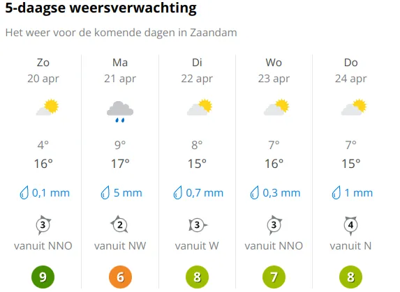 Bron: Weer Online&nbsp;