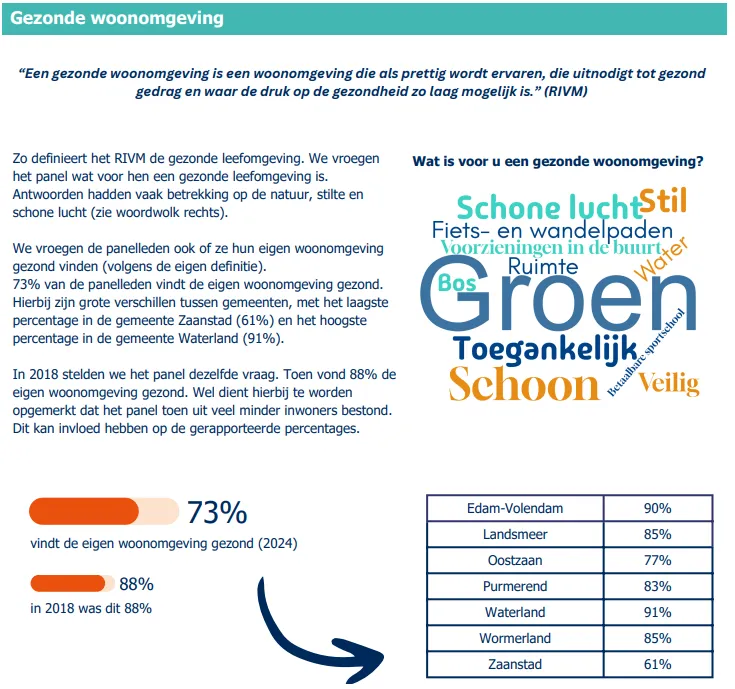 Bron: GGD Zaanstreek - Waterland