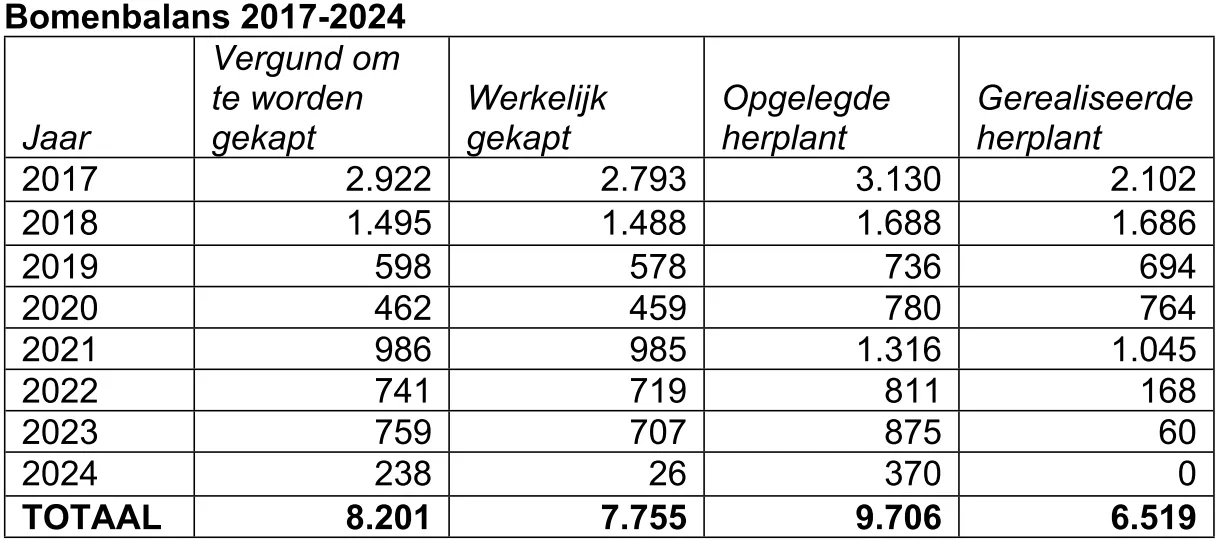 Bron: Gemeente Zaanstad
