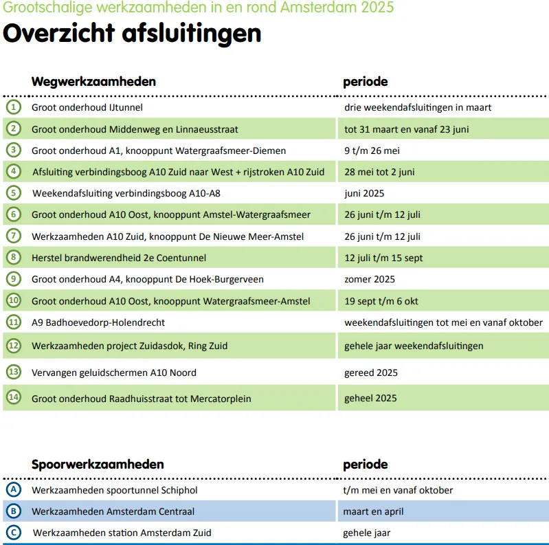 Bron: Vervoerregio Amsterdam