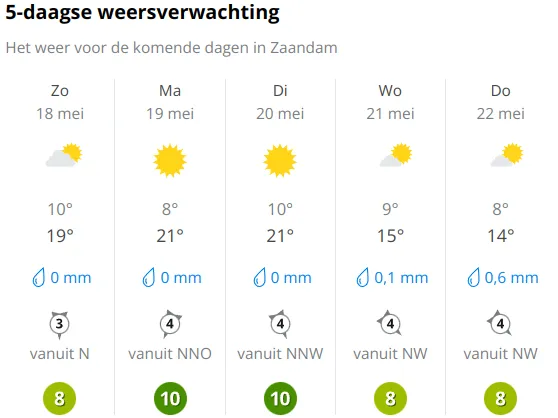 Bron: Weer Online