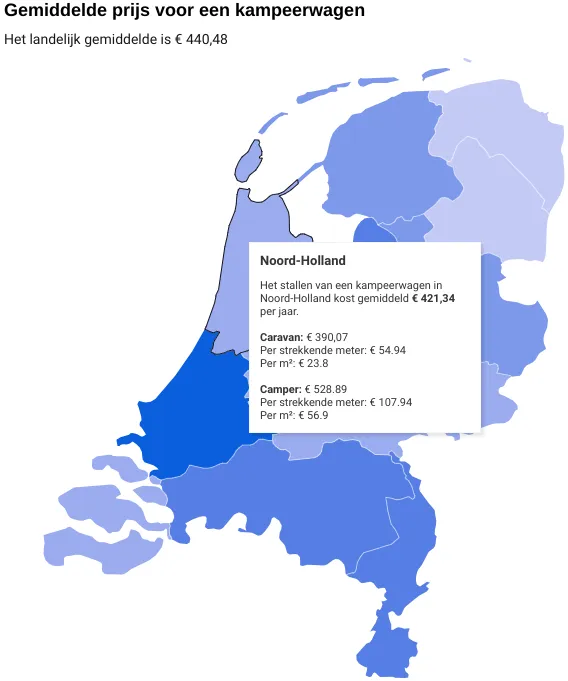 Bron: Gaspedaal.nl