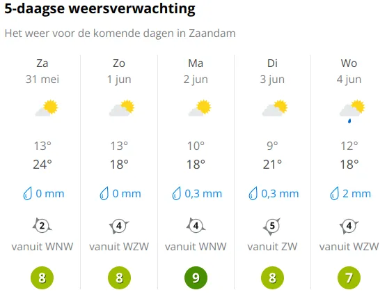 Bron: Weer Online