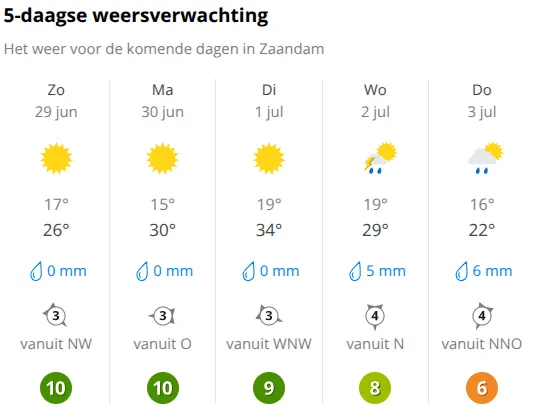 Bron: Weer Online