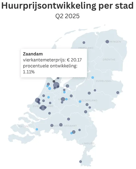 Bron:&nbsp;Pararius,&nbsp;Huurwoningen.nl