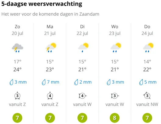 Bron: Weer Online