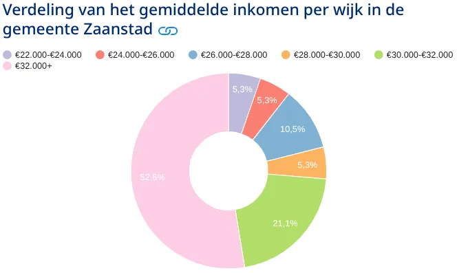 Bron: AlleCijfers