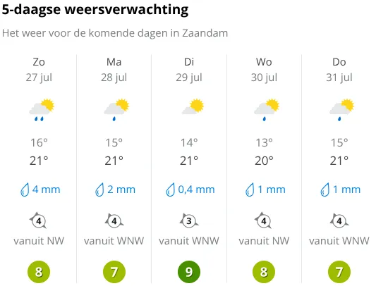 Bron: Weer Online