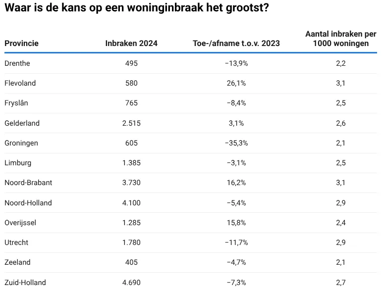 Bron: Slimster.nl
