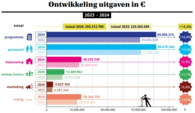 Bron: Vereniging Nederlandse Poppodia en Festivals