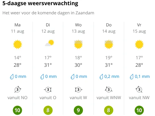 Bron: Weer Online