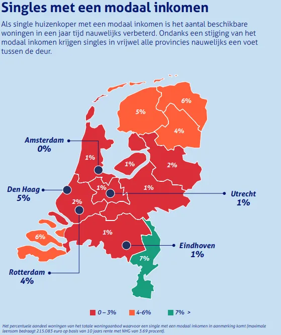 Bron: De Hypotheker