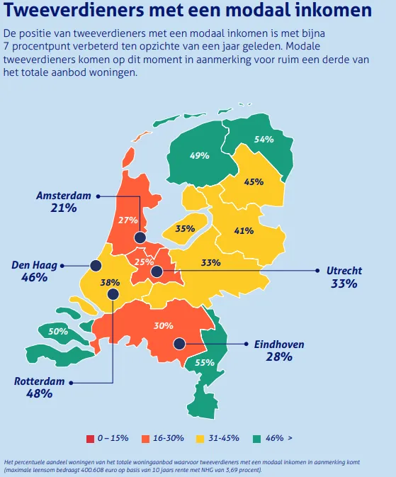 Bron: De Hypotheker