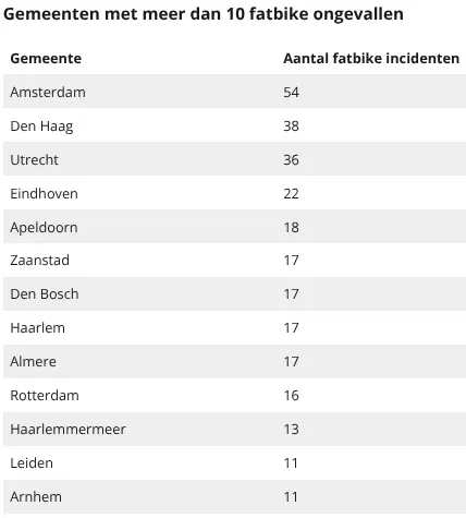 Bron: Independer